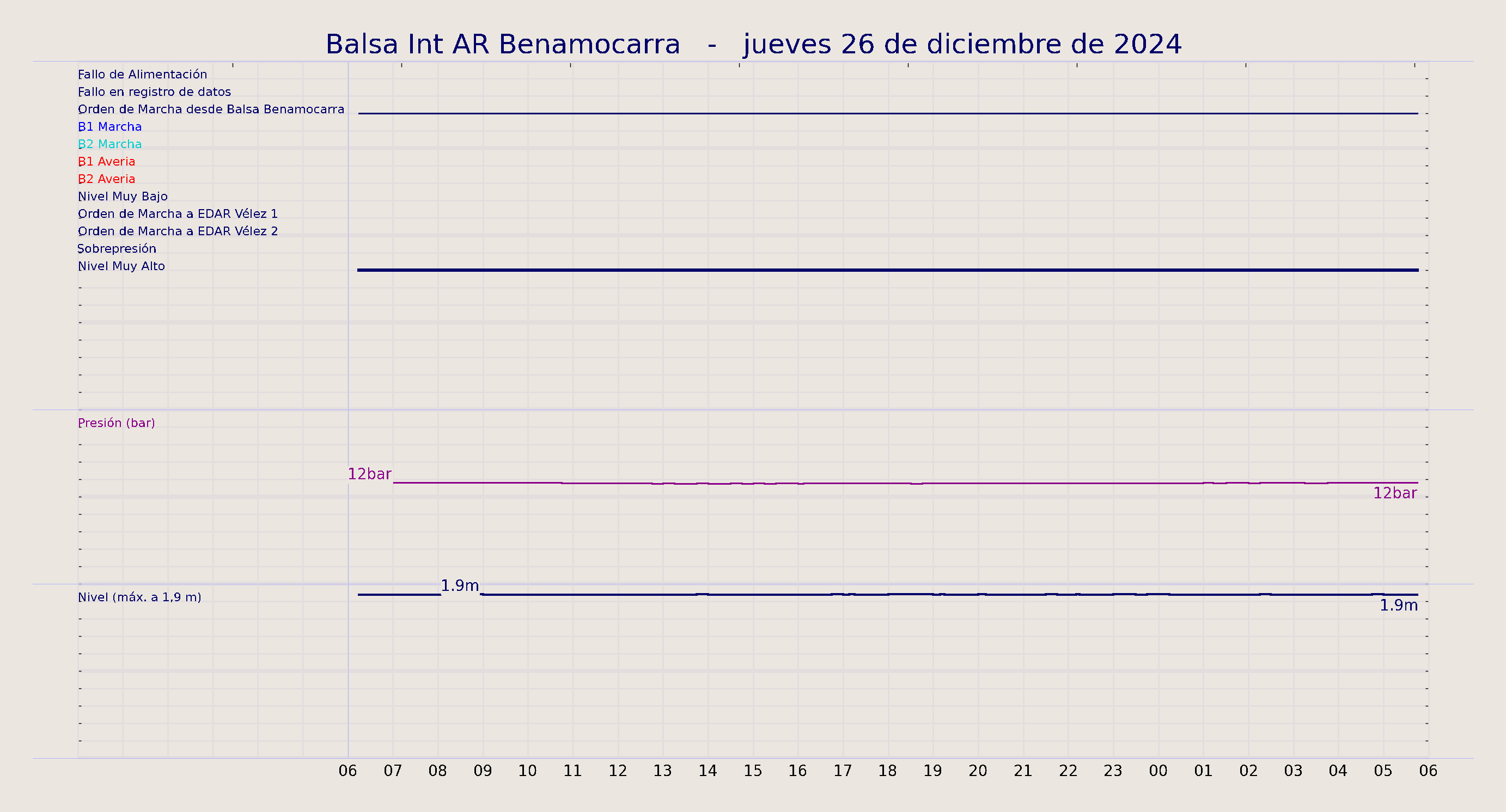 ../../imagenes/vid/2024/Balsa Int AR Benamocarra/2024-12-26 Balsa Int AR Benamocarra.png
